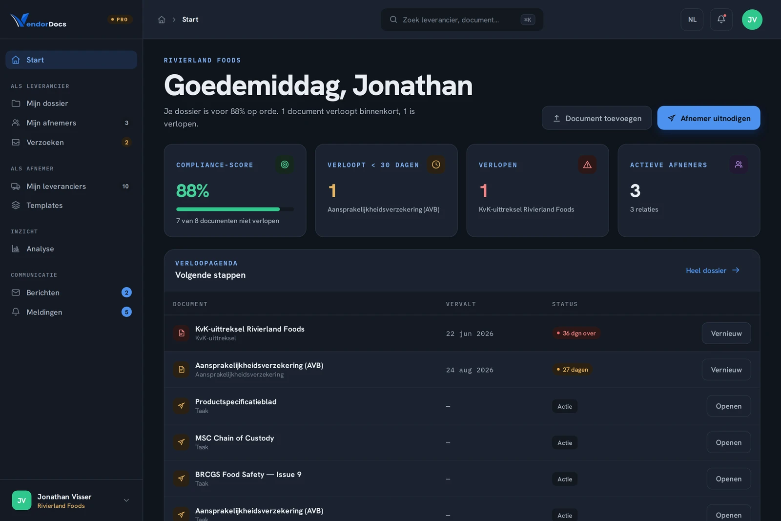 Hetzelfde dashboard in de donkere weergave