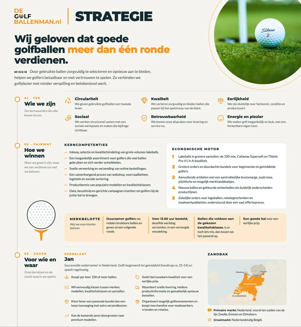 Het strategieboard van De Golfballenman: de missie, zes kernwaarden, de kerncompetenties, de economische motor, de merkbelofte, kernklant Jan en de zandbak met een kaart van Nederland en Vlaanderen